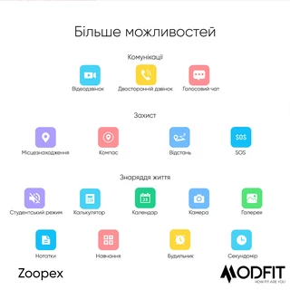 Modfit Zoopex Blue