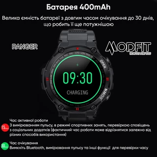Modfit Ranger All Black 36 мм.
